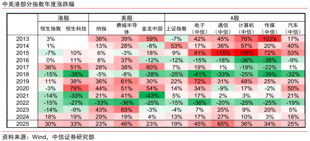 AI引爆2026：算力与应用双轮驱动，中信证券前瞻科技投资新风口