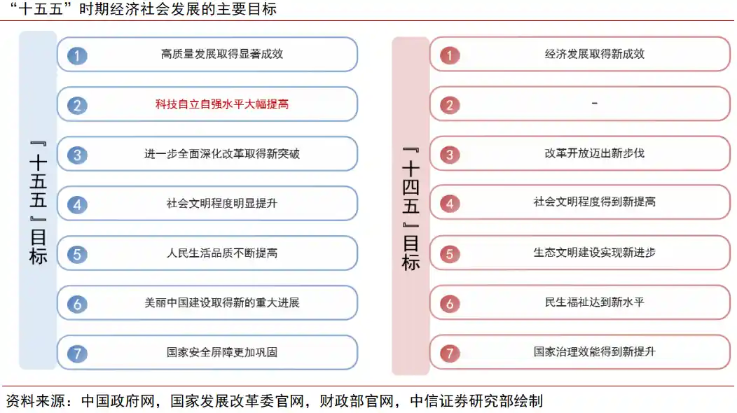 AI引爆2026：算力与应用双轮驱动，中信证券前瞻科技投资新风口