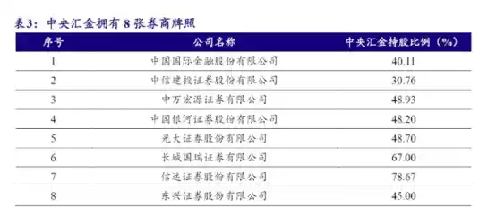 中金重磅出手！或将重组东兴与信达引发行业震动