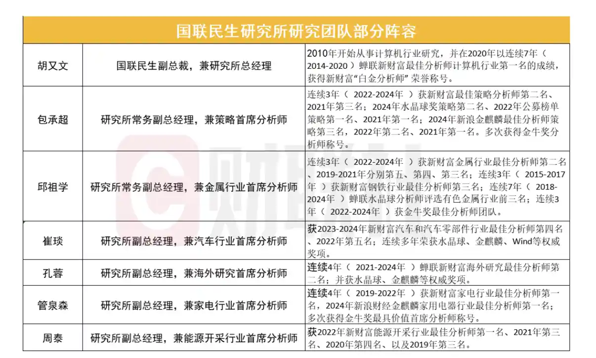 两大研究所强强联手，人才布局暗藏新棋局？国联民生交出亮眼答卷