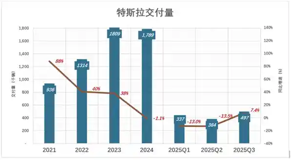 马斯克悄然转向：造车已不再是他的终极梦想？