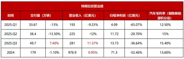 马斯克悄然转向：造车已不再是他的终极梦想？