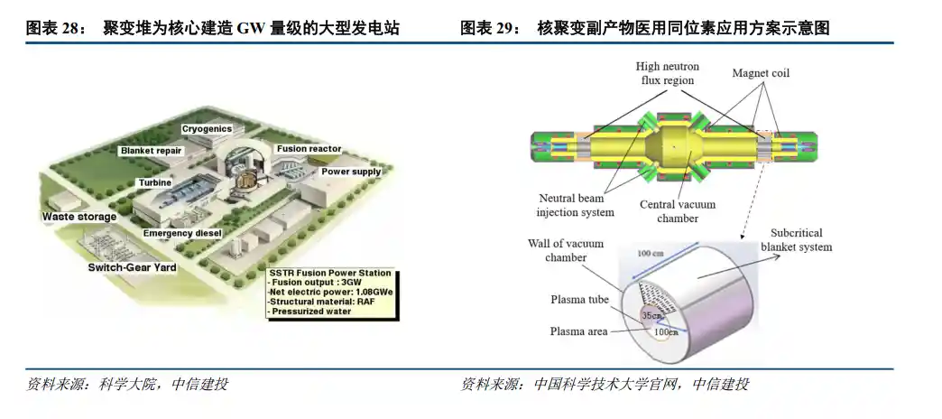 核聚变点火加速！中信建投重磅研判：技术破壁+资本狂奔，中上游赛道迎来人造太阳产业化爆发元年