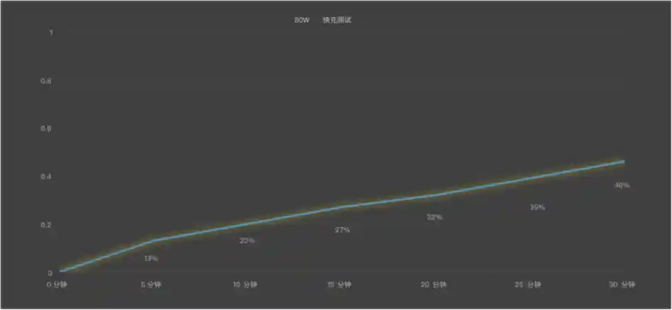 荣耀500元档王者手机，2000元内谁更值得买？