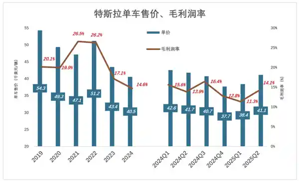 马斯克救不了特斯拉?真相背后藏着什么?
