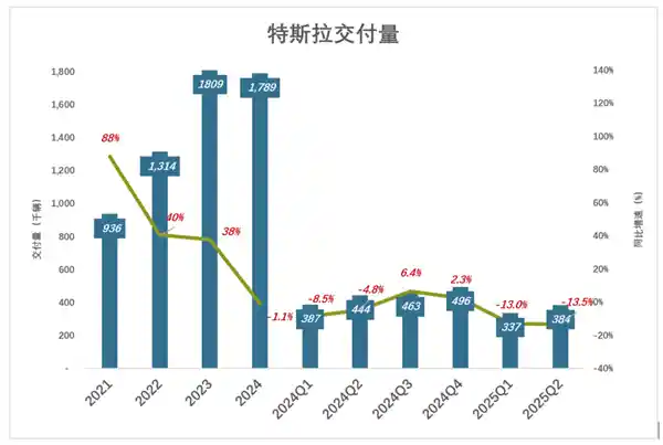 马斯克救不了特斯拉?真相背后藏着什么?