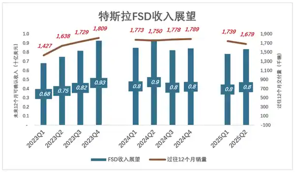 马斯克救不了特斯拉?真相背后藏着什么?