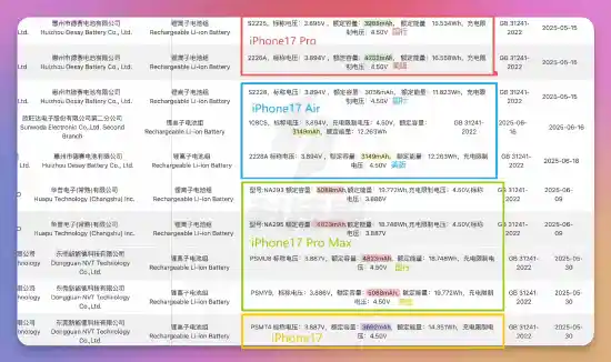 iPhone 17电池大升级，eSIM全面来袭引热议