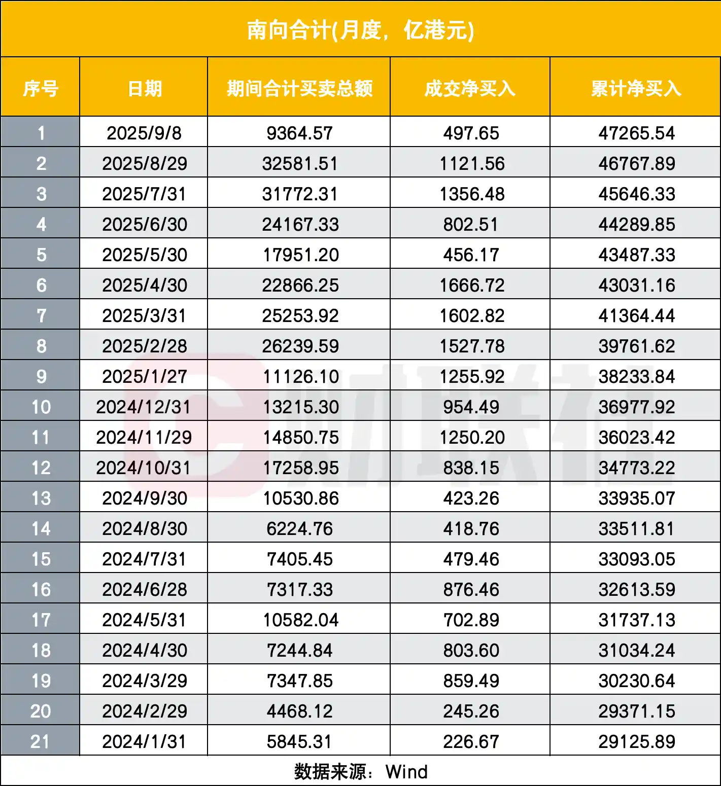 南向资金爆买创纪录，港股为何冷？五大新动向暗藏玄机