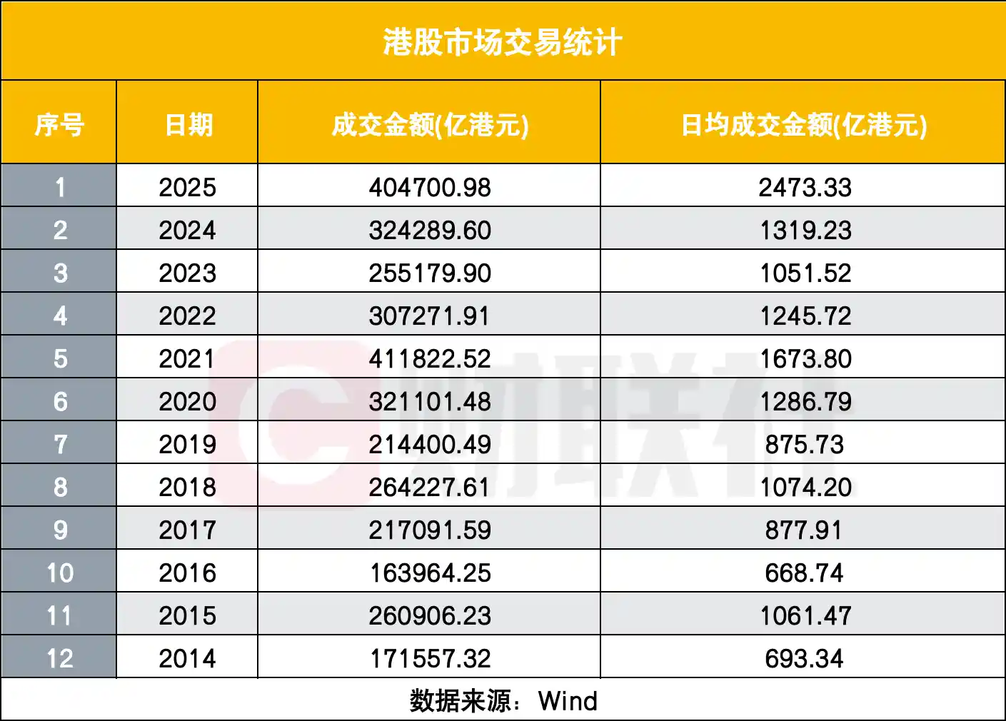 南向资金爆买创纪录，港股为何冷？五大新动向暗藏玄机