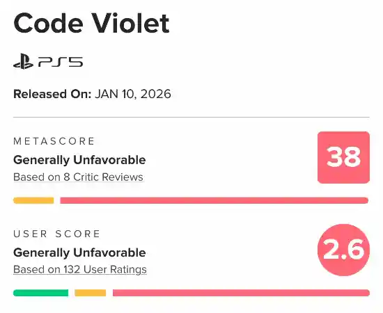 PS5新作遭网友狂喷：颜值再高也救不了口碑！