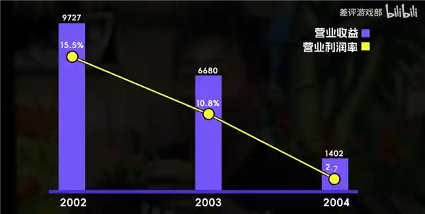 游戏界达·芬奇正在集体退场：全球顶尖游戏设计师正以惊人速度消失