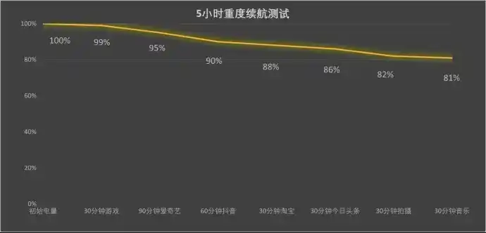 荣耀500系列：3000元档人像旗舰，影像实力全面爆发