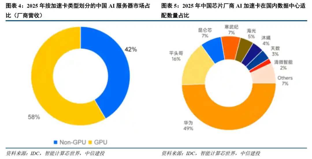 国产算力崛起，数据要素引爆新风口