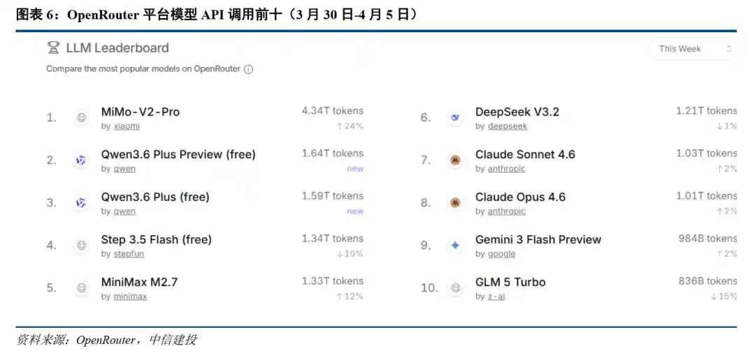 国产算力崛起，数据要素引爆新风口