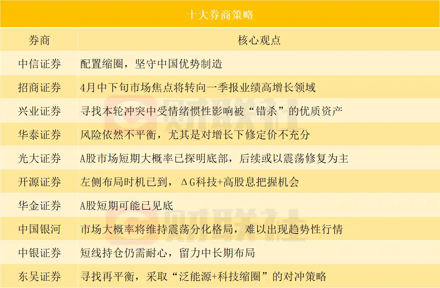 A股是否触底？十大券商最新策略引爆市场热议