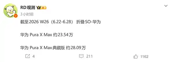 华为Pura X Max上市两月狂销51.6万台，典藏版销量逆袭成爆款